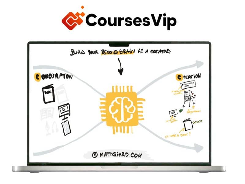 Matt Giaro – Second Brain For Content Creators
